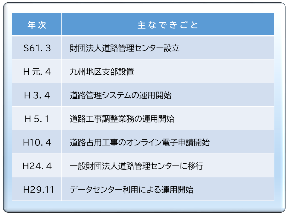 主な歩み