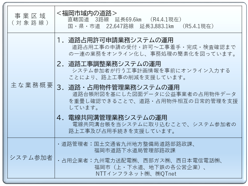 事業概要